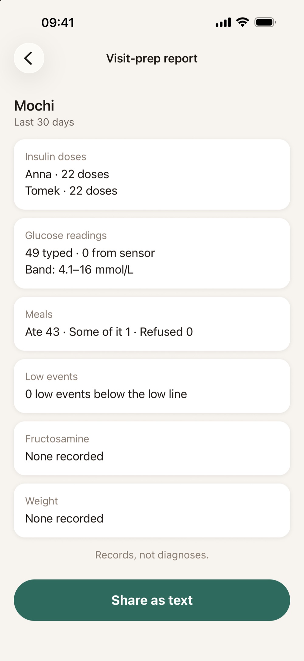 The vet report: doses by caregiver, glucose readings and meals.